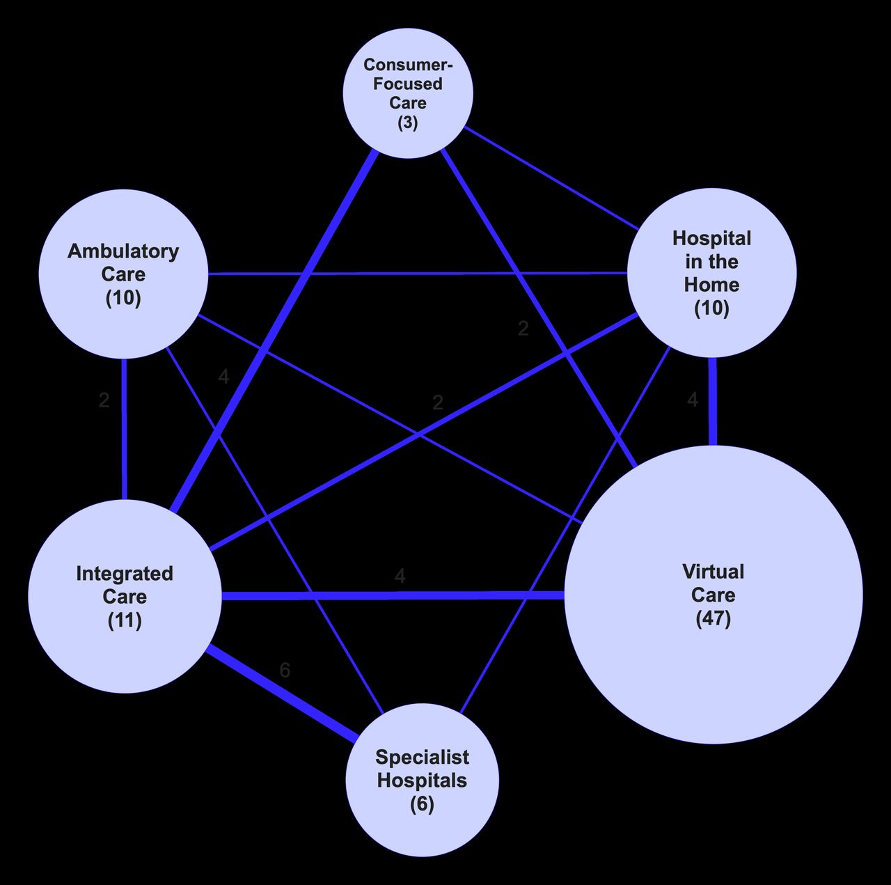 The Impact of Technology and Innovation on Health Care Delivery
