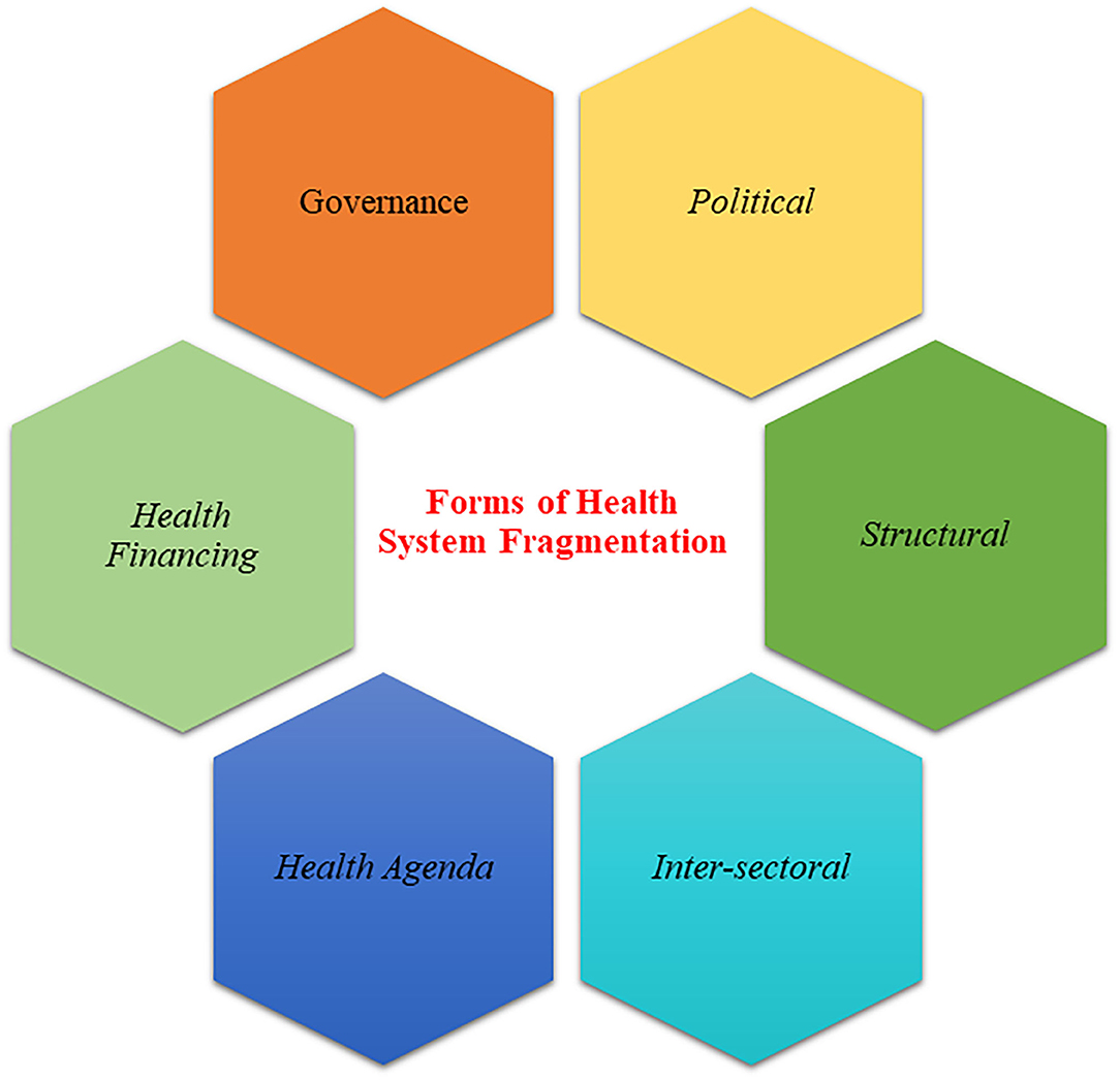 Health Care Policy: Shaping the Future of Health Systems